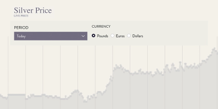 Silver Price Chart